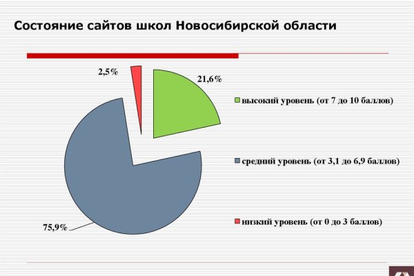 Кракен продажа наркотиков
